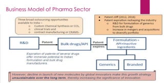 Business Model of Pharma Sector
 