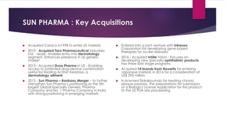 SUN PHARMA : Key Acquisitions
 Acquired Caraco in1998 to enter US markets
 2010 - Acquired Taro Pharmaceutical Industries
Ltd. - Israel - Enables entry into dermatology
segment. Enhances presence in US generic
market
 2013 - Acquired Dusa Pharma in US - Enabling
access to patented drug-device combination
useful for treating Actinic Keratosis, a
dermatology ailment
 2015 - Sun Pharma – Ranbaxy Merger – to further
strengthen Sun Pharma’s positioning as the 5th
largest Global Specialty Generic Pharma
Company and No. 1 Pharma Company in India
with strong positioning in emerging markets
 Entered into a joint venture with Intrexon
Corporation for developing gene-based
therapies for ocular diseases
 2016 - Acquired InSite Vision - Focuses on
developing new specialty ophthalmic products,
has three late stage programs
 Acquired 14 brands from Novartis for entering
Japanese markets in 2016 for a consideration of
US$ 293 million.
 In-licensed Tildrakizumab for treating chronic
plaque psoriasis. The preparations for submission
of a Biologics License Application for this product
to the US FDA are proceeding
 