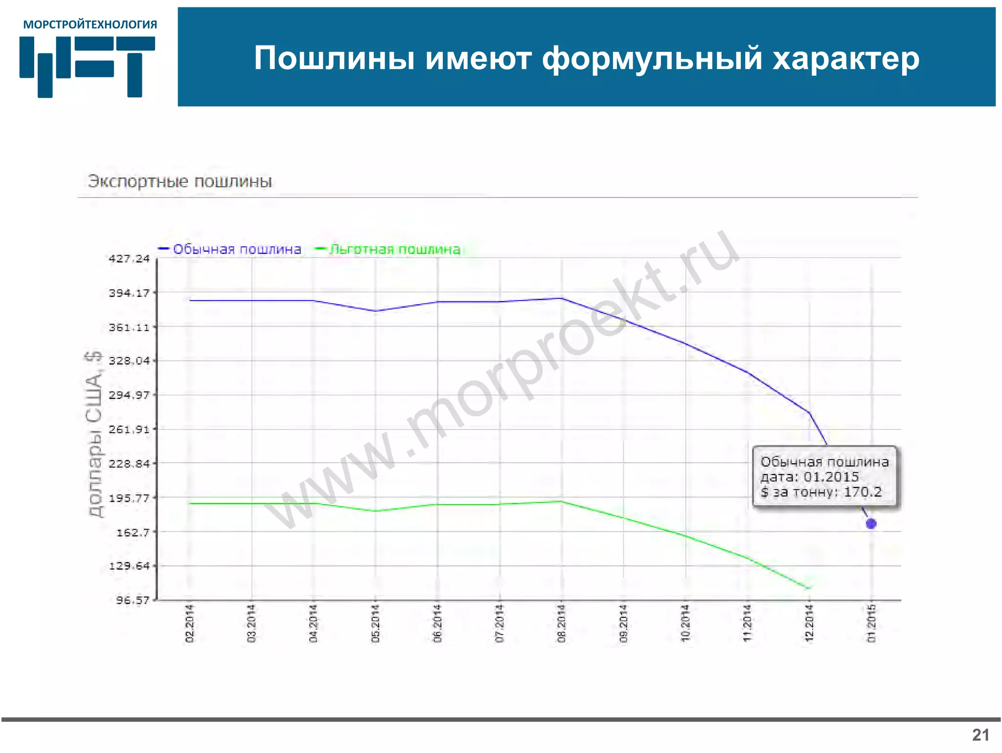 МОРСТРОЙТЕХНОЛОГИЯМОРСТРОЙТЕХНОЛОГИЯ
Пошлины имеют формульный характер
21
www.morproekt.ru
 