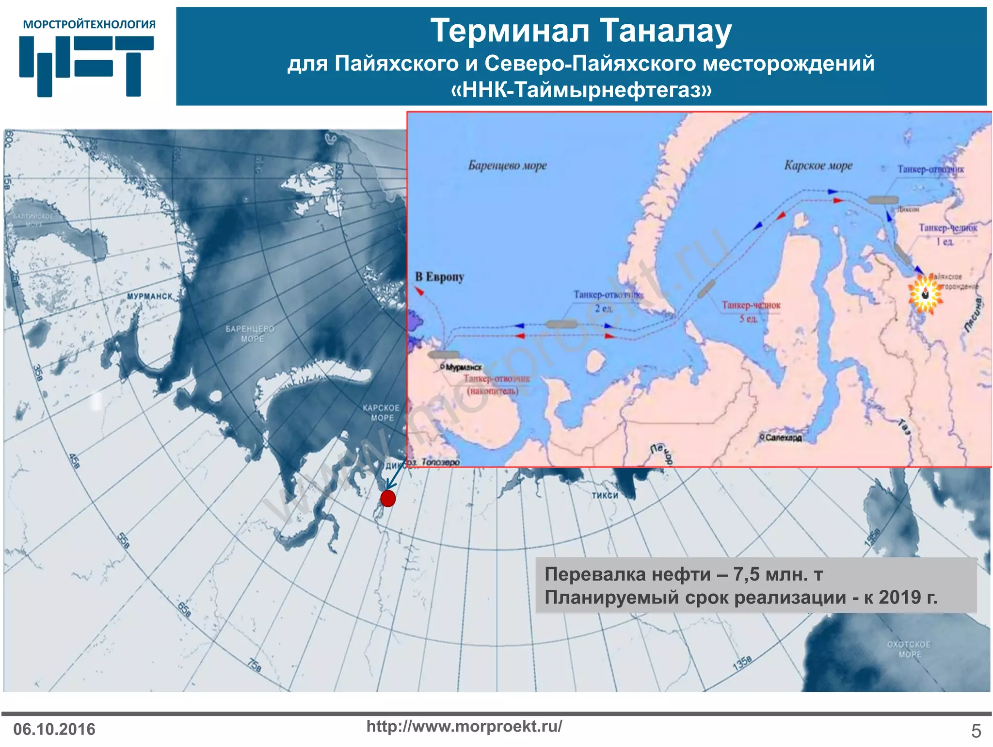 МОРСТРОЙТЕХНОЛОГИЯМОРСТРОЙТЕХНОЛОГИЯ
Терминал Таналау
для Пайяхского и Северо-Пайяхского месторождений
«ННК-Таймырнефтегаз»
http://www.morproekt.ru/ 506.10.2016
Перевалка нефти – 7,5 млн. т
Планируемый срок реализации - к 2019 г.
www.morproekt.ru
 