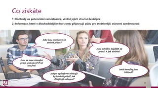 Co získáte
1) Kontakty na potenciální zaměstnance, včetně jejich stručné deskripce
2) Informace, které v dlouhodobějším horizontu připravují půdu pro efektivnější oslovení zaměstnanců:
17
Jaké jsou motivace ke
změně práce?
Jsou se svou stávající
prací spokojeni? Proč
ano/ne?
Jsou ochotní dojíždět za
prací? A jak daleko?
Jakým způsobem hledají/
by hledali práci? Jak
chtějí být osloveni?
Jaké benefity jsou
klíčové?
 