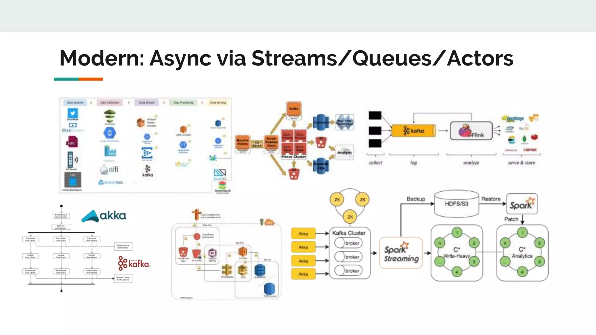 Modern: Async via Streams/Queues/Actors
 