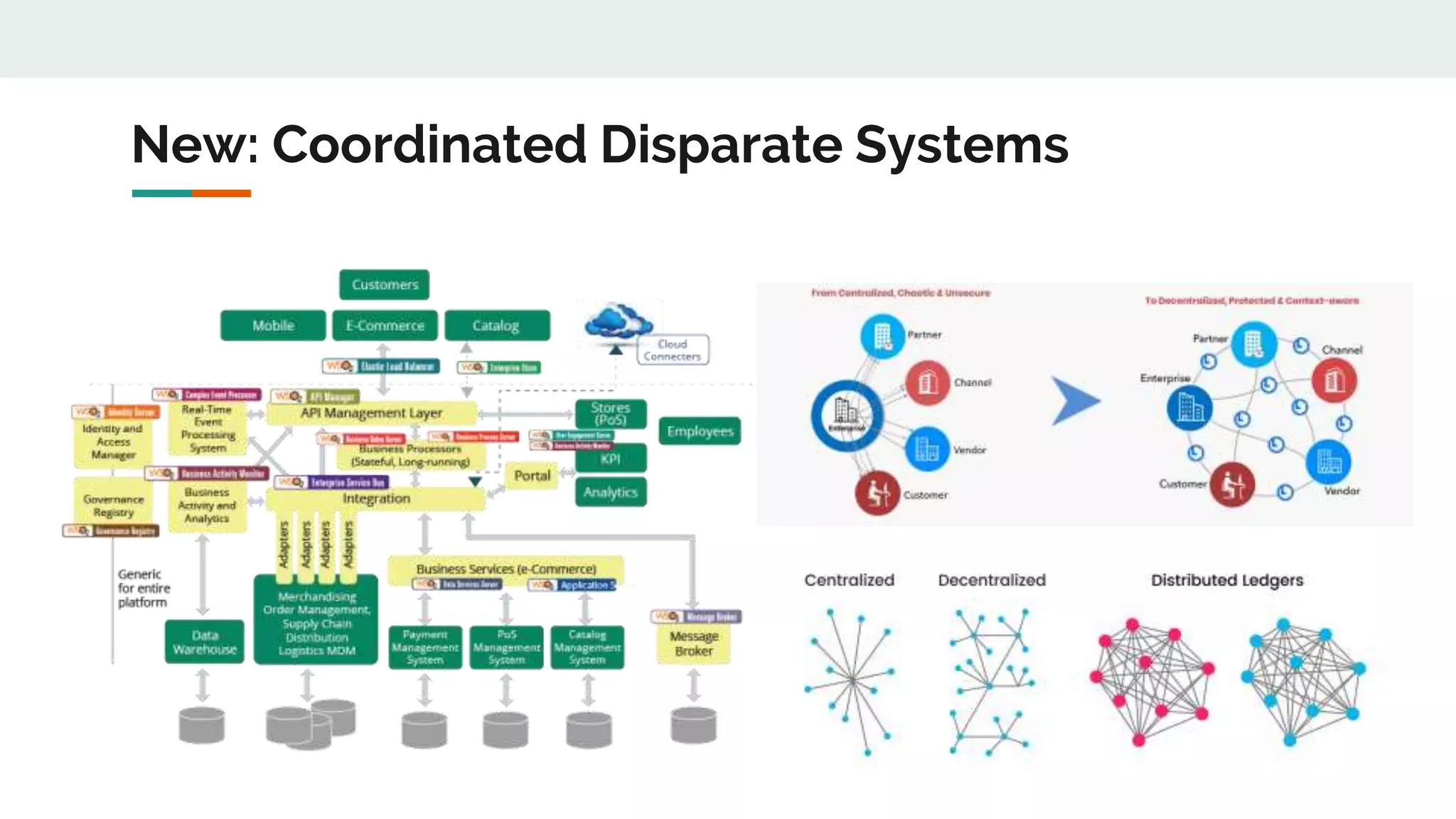 New: Coordinated Disparate Systems
 