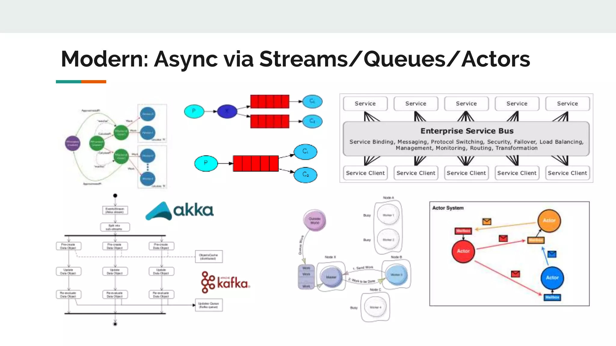 Modern: Async via Streams/Queues/Actors
 