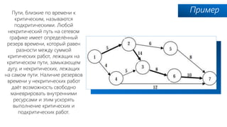 ПримерПути, близкие по времени к
критическим, называются
подкритическими. Любой
некритический путь на сетевом
графике имеет определённый
резерв времени, который равен
разности между суммой
критических работ, лежащих на
критическом пути, замыкающем
дугу, и некритических, лежащих
на самом пути. Наличие резервов
времени у некритических работ
даёт возможность свободно
маневрировать внутренними
ресурсами и этим ускорять
выполнение критических и
подкритических работ.
 