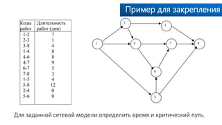 Пример для закрепления
Для заданной сетевой модели определить время и критический путь.
 