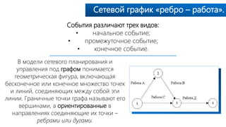 Сетевой график «ребро – работа».
События различают трех видов:
• начальное событие;
• промежуточное событие;
• конечное событие.
В модели сетевого планирования и
управления под графом понимается
геометрическая фигура, включающая
бесконечное или конечное множество точек
и линий, соединяющих между собой эти
линии. Граничные точки графа называют его
вершинами, а ориентированные в
направлениях соединяющие их точки –
ребрами или дугами.
 