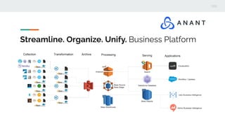 Streamline. Organize. Unify. Business Platform
 