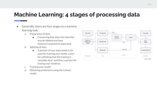 Machine Learning: 4 stages of processing data
● Generally, there are four stages to a machine
learning task:
a. Preparatio...