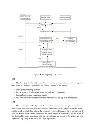 Figure: Service Quality Gap Model
Gap - I
The first gap is the difference between consumer expectations and management
perceptions of consumer expectations. Key factors leading to this gap are:
 Insufficient marketing research
 Poorly interpreted information about the audience's expectations
 Research not focused on demand quality
 Too many layers between the front line personnel and the top level management
Gap - II
The second gap is the difference between the management perceptions of consumer
expectations and service quality specifications. Managers will set specifications for service
quality based on what they believe the consumer requires. However, this is not necessarily
accurate. Hence, many service companies put much emphasis on technical quality, when in
fact the quality issues associated with service delivery are perceived by clients as more
important. Gap 2 may occur due to the following reasons:
 