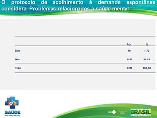 Abs. %
Sim 110 1,72
Não 6267 98,28
Total 6377 100,00
O protocolo de acolhimento à demanda espontânea
considera: Problemas relacionados à saúde mental
 