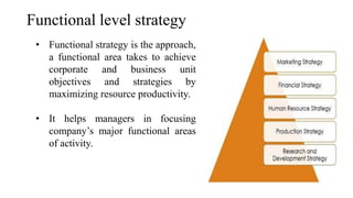 Strategies for managing the managers.pptx