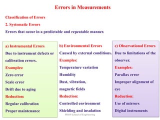 Sensor and mesurements and its applications | PPTX