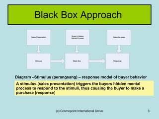 Black Box Approach  Diagram –Stimulus (perangsang) – response model of buyer behavior  A stimulus (sales presentation) triggers the buyers hidden mental process to respond to the stimuli, thus causing the buyer to make a purchase (response ) 