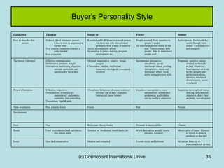 Buyer’s Personality Style No jacket, loose tie or functional work clothes Current styles and informal Modern and crumpled Neat and conservative  Dress Messy- piles of paper. Pictures of action in plant or products on the wall Warm decoration- people, scenic pictures. Antiques Abstract art, bookcases, trend charts, etc Used for computers and calculators. Has output point. Room Chaotic Personal & memorabilia Reference , theory books Neat Desk Environment  Present Past Future Past, present, future Time orientation  Impatient, short sighted, status seeking, self cantered, impulsive, don’t trust anybody, non-delegator  Impulsive, manipulative, over personalizes, sentimental, postponing, guilt ridden, sirs up conflict, subjective  Unrealistic, lubricious, dreamer, scattered, devious, out of date, dogmatic, impractical, poor listener Talkative, indecisive,  Overcautious, overanalyses,  unemotional, undynamic, controlled and controlling, Too serious, rigid & petty  Person’s limitation  Pragmatic, assertive, single-minded, technically skilled, objective – bases opinion on what he/she actually sees, perfection seeking, decisive, direct and down to earth, action orientated  Spontaneous, persuasive, empathetic, grasps traditional values, probing, introspective, draws out feelings of others, loyal, active using previous style. Original, imaginative, creative, broad-gauged,  Charismatic, idealist, intellectual, tenacious, ideological, conceptual, involved Effective communicator, Deliberative, prudent, weighs Alternatives, stabilizing, objective, rational, analytical, ask questions for more facts The person’s strength Active person. Deals with the world through their senses. Very deductive and energetic. People oriented. Very sensitive to people’s needs. An emotional person rooted in the past. Enjoys contact with people. Able to understand people well. Knowledgeable & future orientated person. An innovator who likes abstract principles from a mass of material.  Active in community affairs by assisting in policy making, program development etc. A direct, detail orientated person. Likes to deal in sequence on his/her time. Very precise, sometimes seen as a petty minded Fact orientated .  How to describe this person Senser Feeler  Intuit or Thinker Guideline 