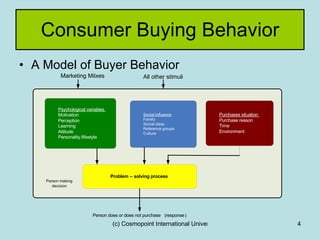 Consumer Buying Behavior A Model of Buyer Behavior 