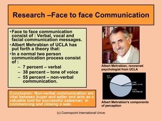 Research –Face to face Communication Face to face communication consist of : Verbal, vocal and facial communication messages. Albert Mehrabian of UCLA has put forth a theory that: In a normal two person communication process consist of :   7   percent – verbal 38 percent – tone of voice 55 percent – non-verbal communication. Albert Mehrabian, renowned psychologist from UCLA Albert Mehrabian's components of perception Conclusion: Non-verbal communication are vital between buyer and seller and acts as a valuable tool for successful salesman  in commencing   and closing a sale. 
