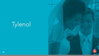 60
Tylenol
 