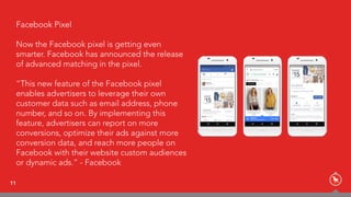 11
Facebook PixelFacebook Pixel
Now the Facebook pixel is getting even
smarter. Facebook has announced the release
of advanced matching in the pixel.
“This new feature of the Facebook pixel
enables advertisers to leverage their own
customer data such as email address, phone
number, and so on. By implementing this
feature, advertisers can report on more
conversions, optimize their ads against more
conversion data, and reach more people on
Facebook with their website custom audiences
or dynamic ads.” - Facebook
 