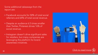 32
Some additional takeaways from the  
report are:
• Facebook accounts for 50% of total social
referrers and 64% of total social revenue. 
• Despite an audience 6.5 times smaller
than Twitter, Pinterest drives 16% of  
social revenue.
• Instagram doesn’t drive signiﬁcant sales
for retailers, but many companies are
leveraging the platform for brand
awareness initiatives.
Click to read more
 