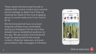 6
Click to read more
These results should prompt brands to
address their current content and customer
service strategy to determine if they are
meeting the needs of the most engaging
group on social media and, if not, how to
do so.
We think brands that have not joined
Snapchat will feel more comfortable
testing out Instagram Stories since they
already have an established audience on
the app. We also predict that brands will
begin by testing behind-the-scenes
content, inﬂuencer takeovers, and even
personalized video messages to followers.
 