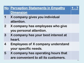 43
No Perception Statements in Empathy
Dimension
1 - 7
1 X company gives you individual
attention.
2 X company has employees who give
you personal attention.
3 X company has your best interest at
heart.
4 Employees of X company understand
your specific needs.
5 X company has operating hours that
are convenient to all its customers.
 