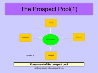 The Prospect Pool(1) Component of the prospect pool 