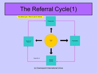 The Referral Cycle(1) 