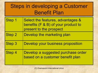 Steps in developing a Customer Benefit Plan Develop a suggested purchase order based on a customer benefit plan Step 4  Develop your business proposition Step 3  Develop the marketing plan Step 2  Select the features, advantages & benefits (F & B) of your product to present to the prospect Step 1 