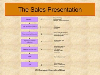 The Sales Presentation 