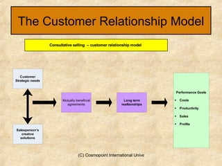 The Customer Relationship Model 