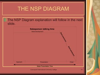 THE NSP DIAGRAM The NSP Diagram explanation will follow in the next slide. 