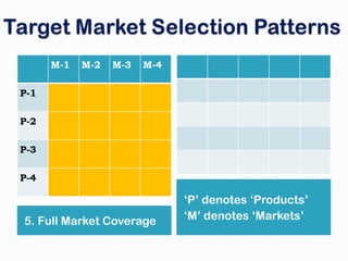 Services Marketing - Service Positioning | PPTX
