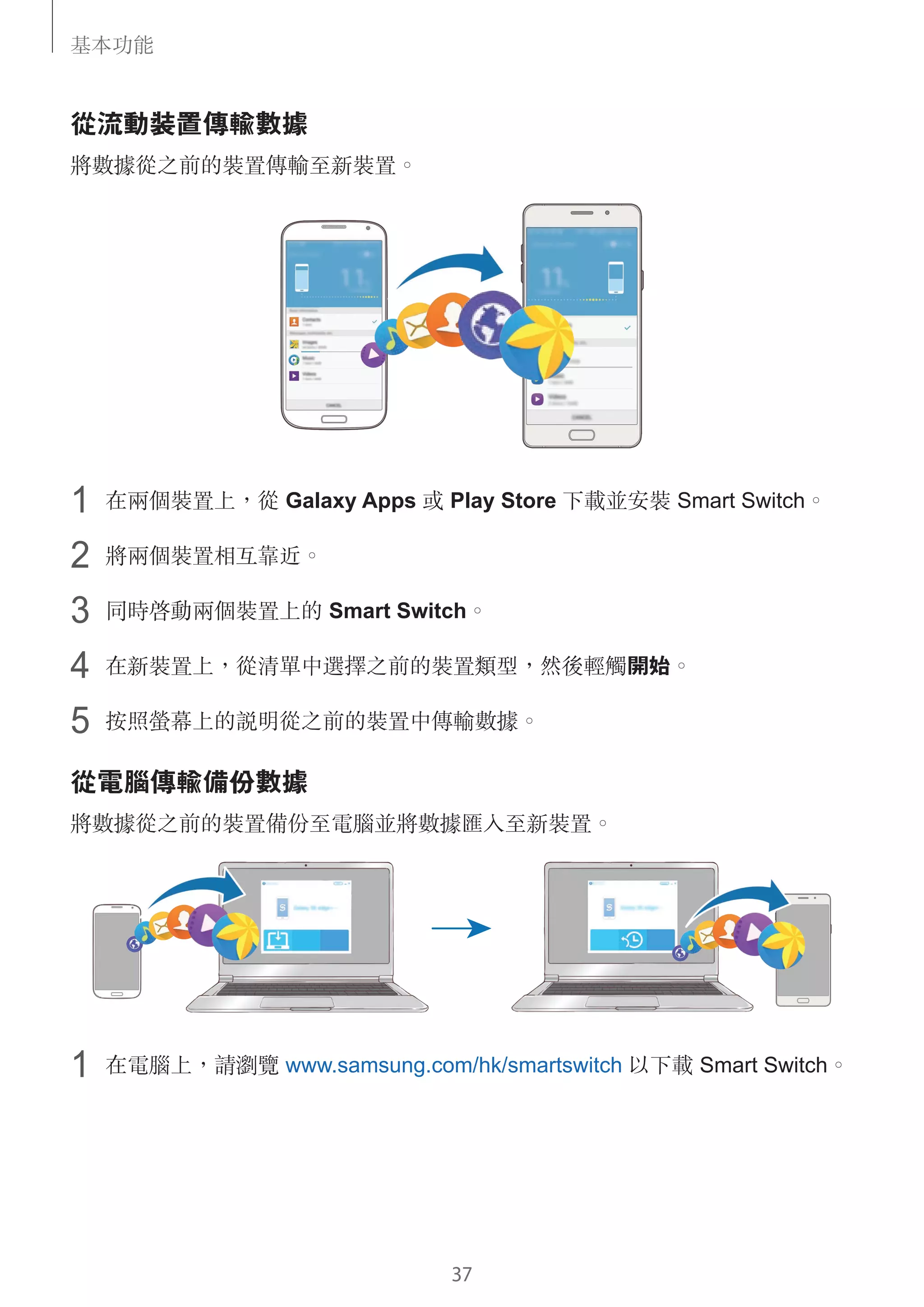 Samsung Galaxy A9 User Guide (Chinese) | PDF