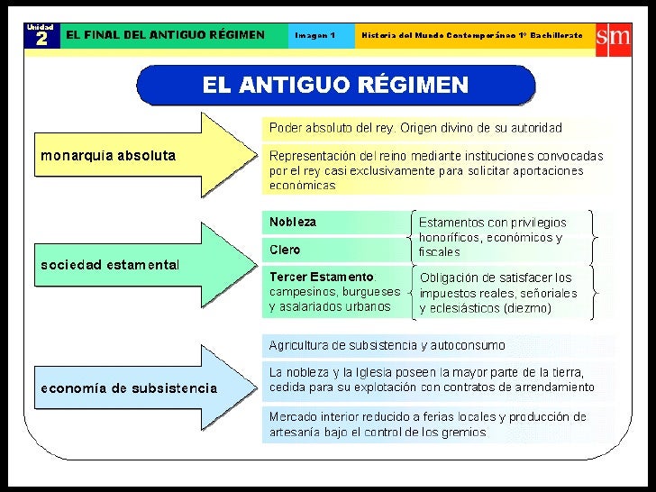 Antiguo Regimen