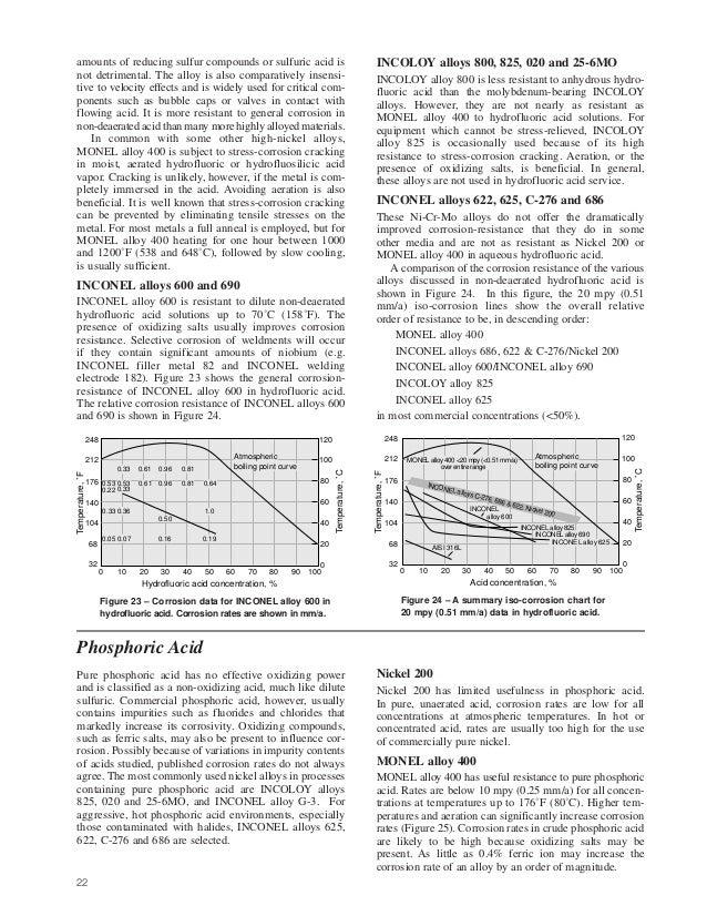 procs of the europhysics study conf on intermediate procs in nuclear reactions