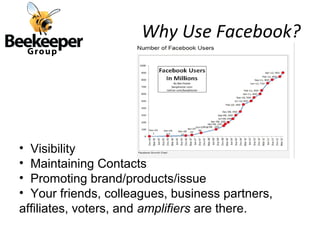 Why Use Facebook?




• Visibility
• Maintaining Contacts
• Promoting brand/products/issue
• Your friends, colleagues, business partners,
affiliates, voters, and amplifiers are there.
 