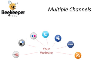 Multiple Channels




 Your
Website
 