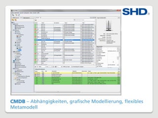 CMDB – Abhängigkeiten, grafische Modellierung, flexibles
Metamodell
 