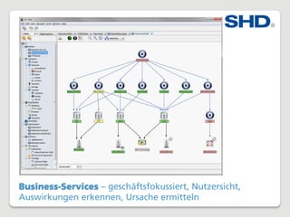 Business-Services – geschäftsfokussiert, Nutzersicht,
Auswirkungen erkennen, Ursache ermitteln
 