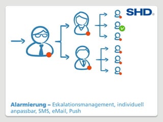 Alarmierung – Eskalationsmanagement, individuell
anpassbar, SMS, eMail, Push
 