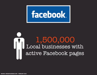 Social Media for Business Slide 61