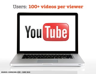 Users: 100+ videos per viewer




SOURCE: COMSCORE.COM – JUNE 2010
 