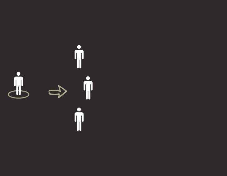 One message after Social Media… 