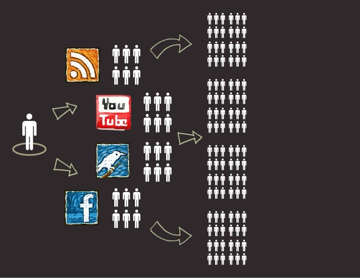 How can a   business implement a Social Media  Strategy? 