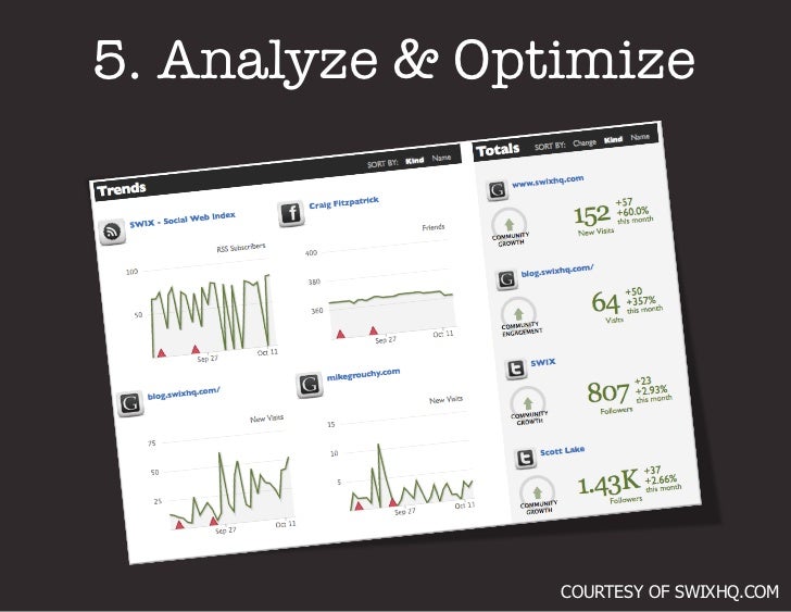 Creating more than                                         5,300,000,000                                                  ...