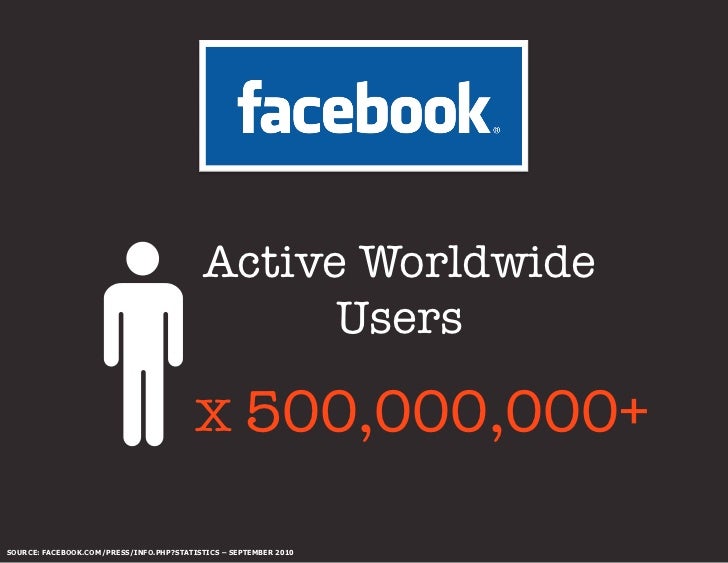 156,000,000+ "               registered usersSOURCE: TWEETREPORTS.COM – AUGUST 2010 