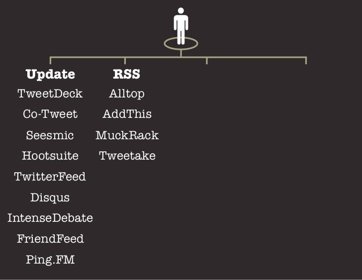 With tools like:    Alexa        Social Mention  Blogpulse       Technorati   Compete       TwittermeterInsideFacebook    ...