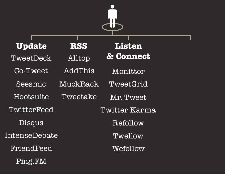 “Realize that the social media successequation isn’t big moves on the chessboard, it’s little moves made "every day that e...