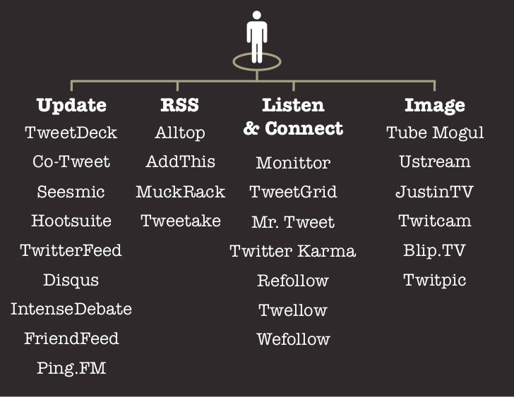 Thank You!Make sure we connect:  Twitter.com/Story_Jon  Linkedin.com/in/JonMThomas  Facebook.com/PresentationAdvisors  www...